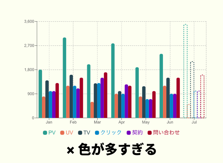 色が多すぎる棒グラフの例